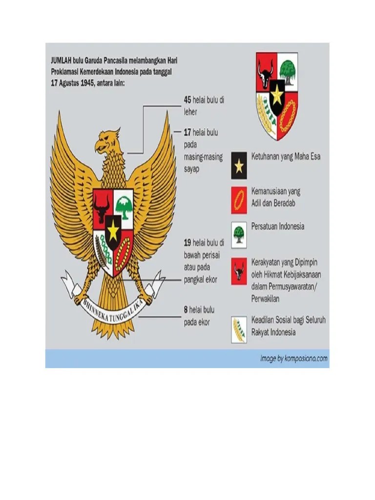 Simbol-Simbol Pancasila Kelas 1 Bu Yum | PDF