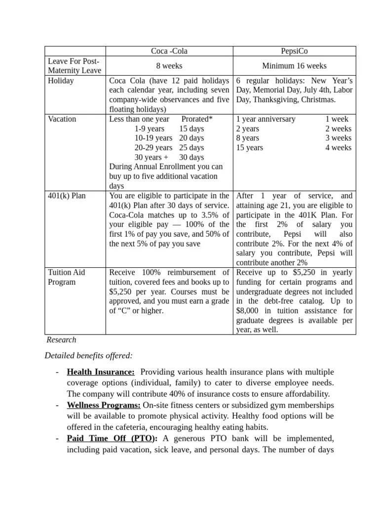 Group 3 - Employee Benefits Plan | PDF | Employee Retention | Labor