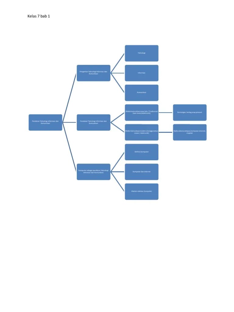 Peta Konsep Peta konsep sistem informasi sistem informasi konten proses basis data s d m antara-muka platfon teknologi data informasi bisnis proses rekayasa pendekatan tersetruktur uml terpusat terdistri-busi menarik mudah dibaca sistimatis interaktif komuni-katif hardwere softwere diklat kesela-matan manual kesehatan hukum etika moral.