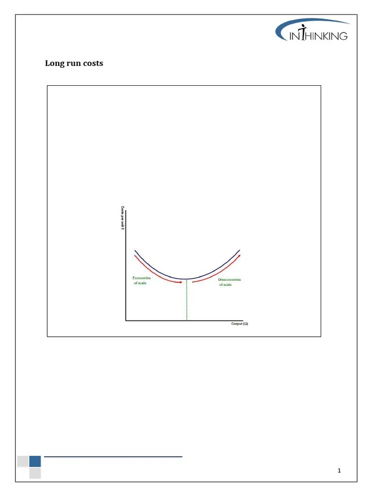 Long-run-average-costs | PDF | Average Cost | Economies Of Scale
