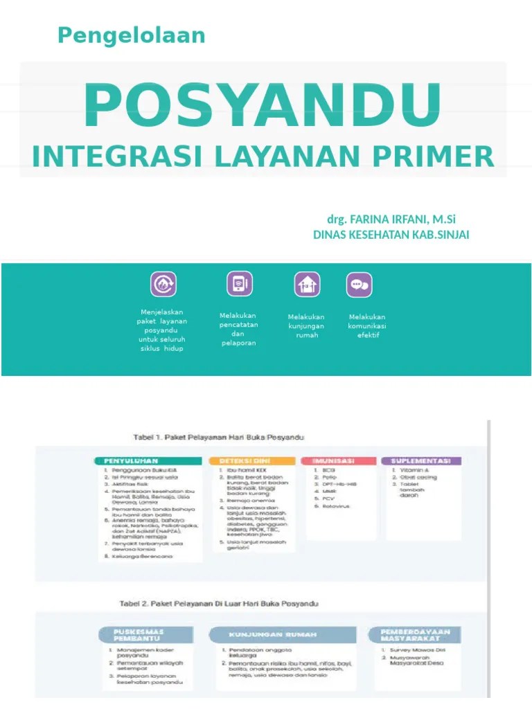 Pengelolaan Posyandu ILP | PDF