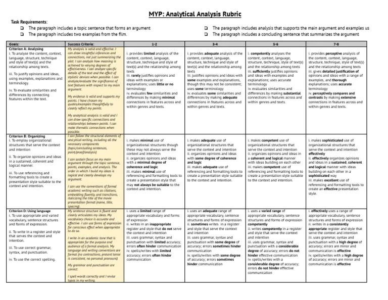 9. MYP Analytical Rubric | PDF | Accuracy And Precision | Argument