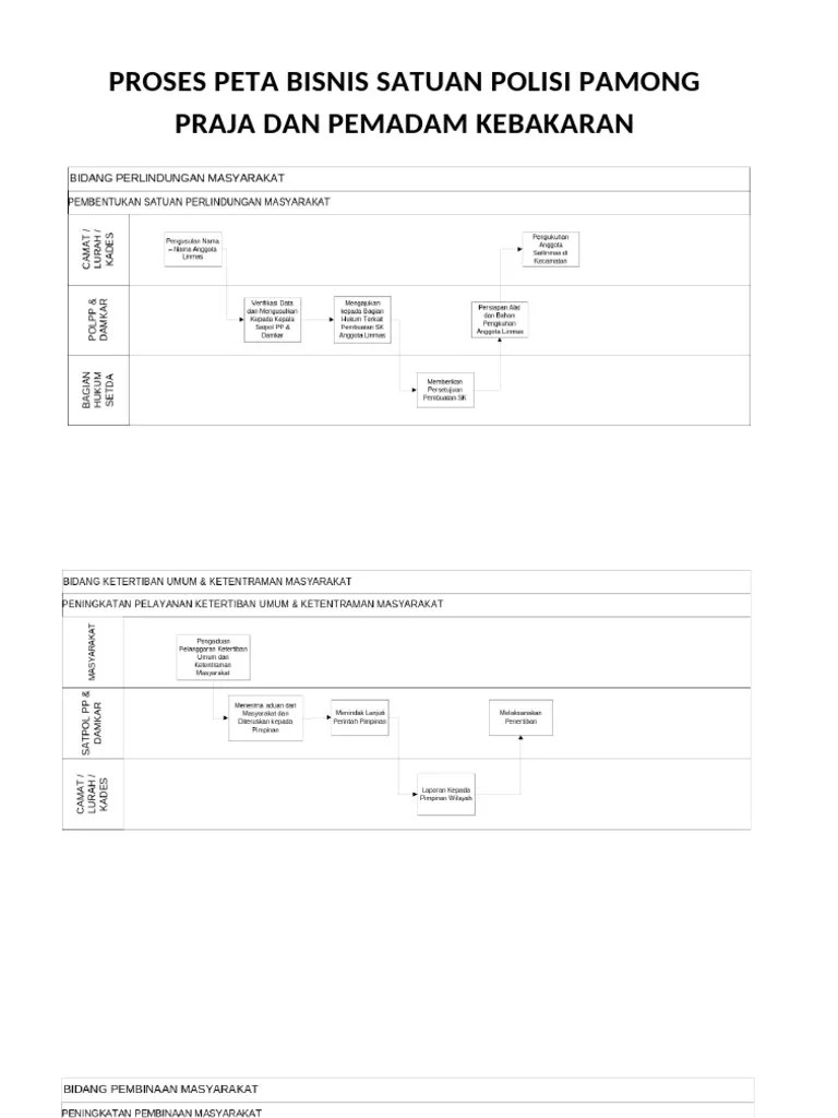 11. PETA PROSES BISNIS | PDF