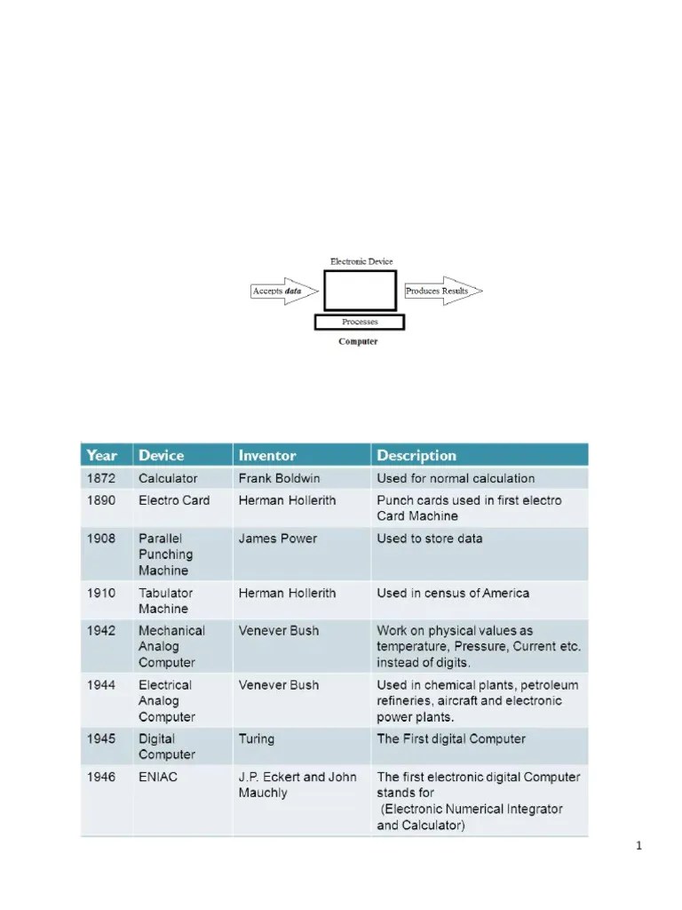 Unit 3 Notes (1) | PDF | Computer Network | Microcomputers