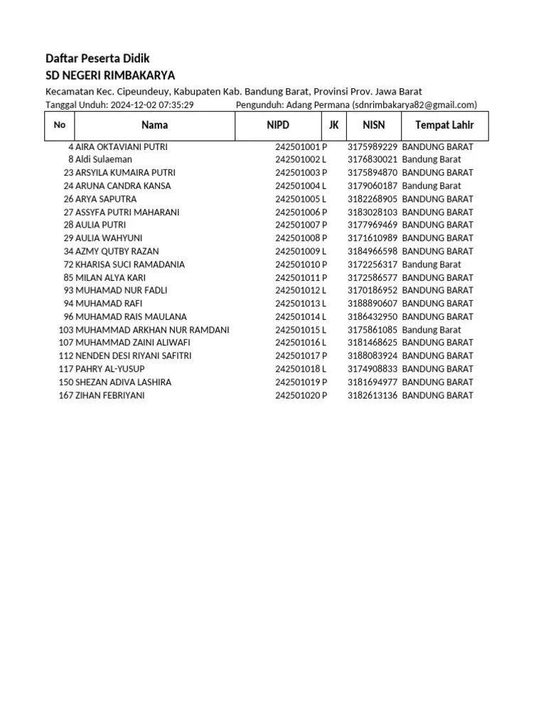 Daftar_pd-sd Negeri Rimbakarya-2024!12!02 07-35-29 | PDF