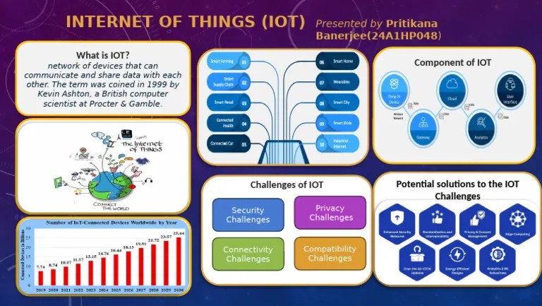 Internet Of Things (IOT) | PDF