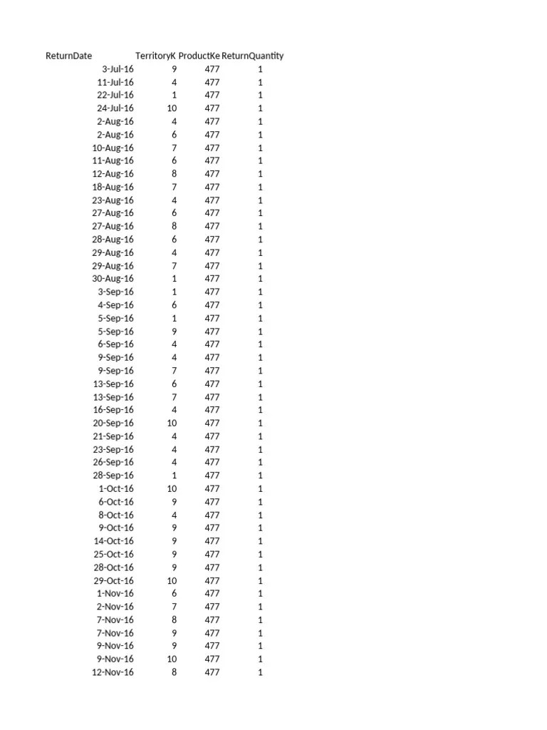 Data Modelling | PDF