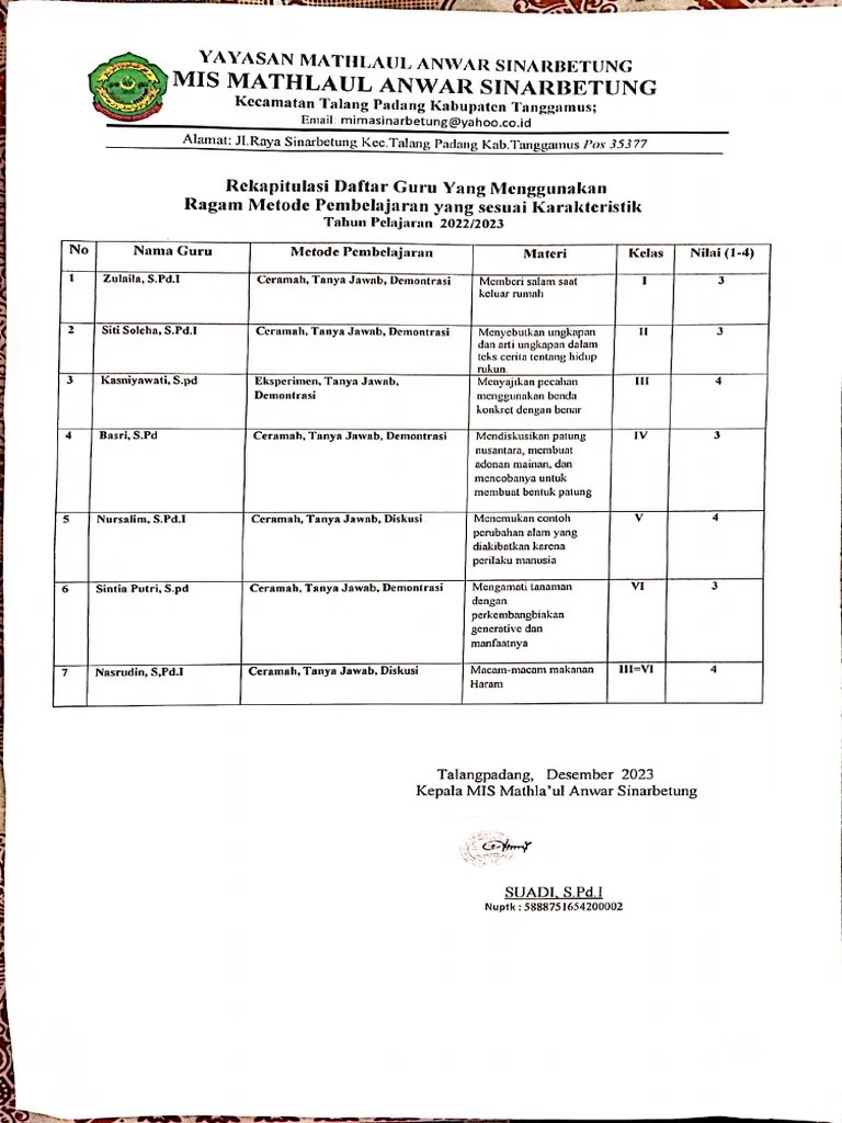 C2. 3 Rekapitulasi Daftar Guru Yang Menggunakan Ragam Metode Pembelajaran Yang Sesuai ...