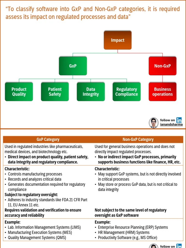 GXP Vs Non-GxP | PDF