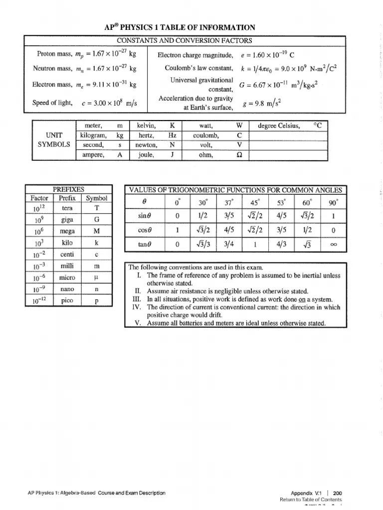 AP Physics 1 Equation Sheet | PDF
