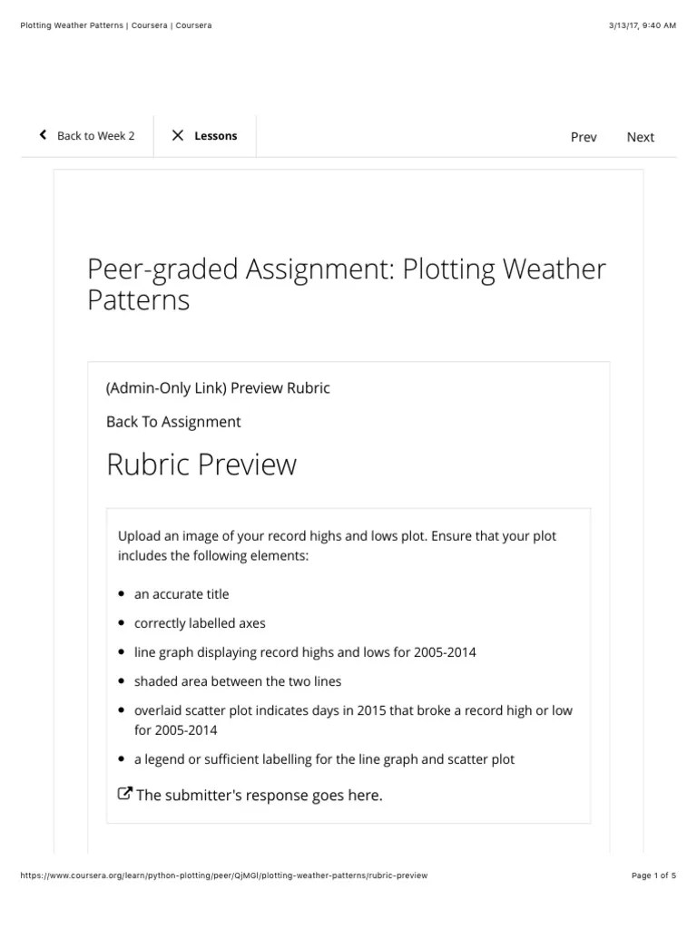 Assignment2_rubric | PDF