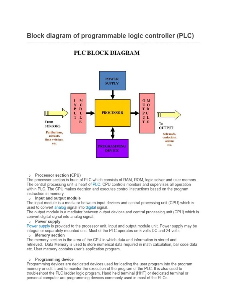 PLC-1 | PDF | Programmable Logic Controller | Central Processing Unit