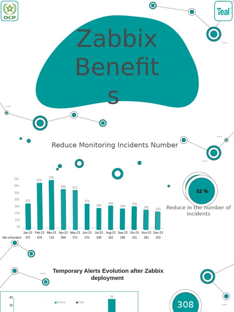 Animated PowerPoint Timeline Template With Morph Transition By ...
