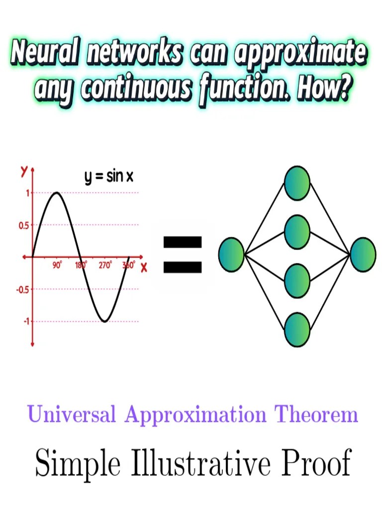 Universal Approximation Theorem Visualization | PDF | Machine Learning | Algorithms