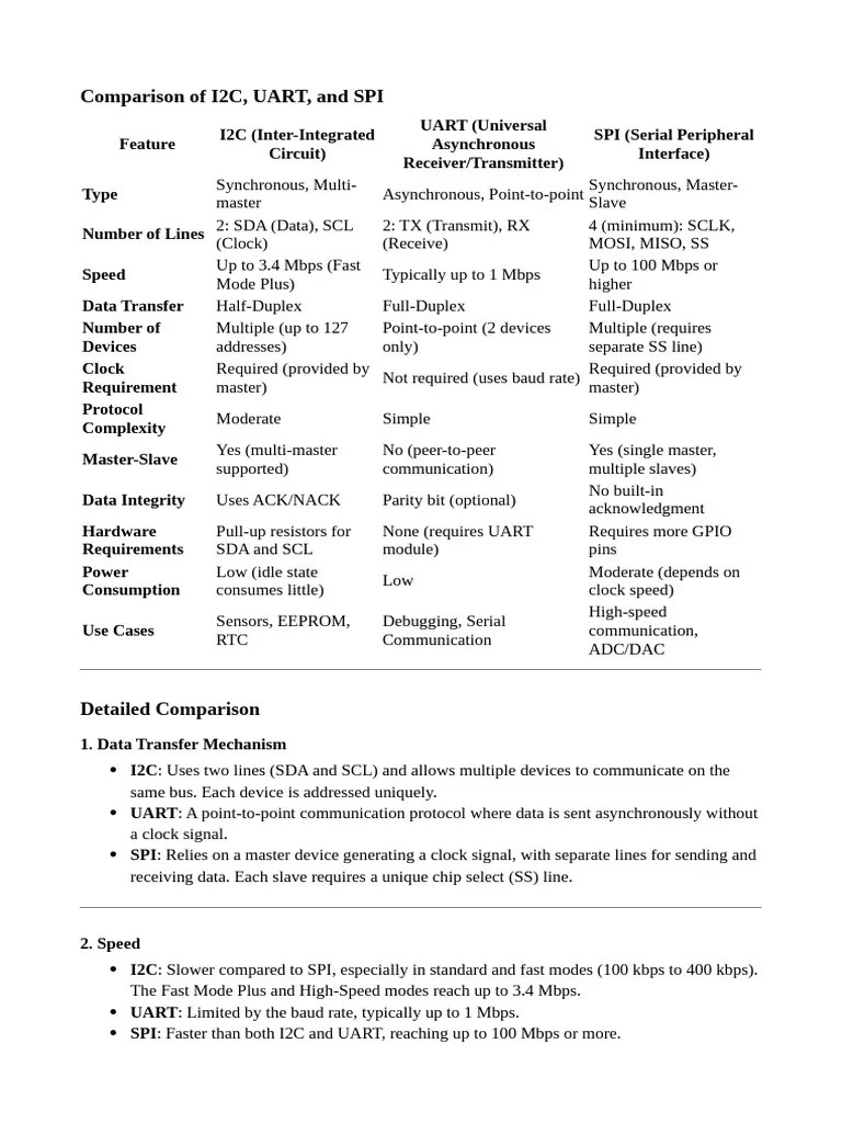 Interview_spi_i2c_uart | PDF | Computer Science | Digital Technology