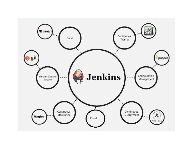 Jenkins Explained | PDF