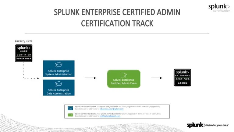 Splunk Enterprise Certified Admin Track | PDF
