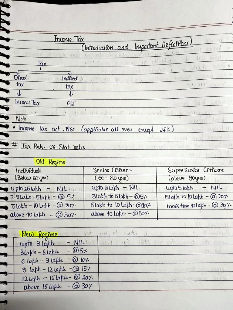 Income Tax Intro | PDF