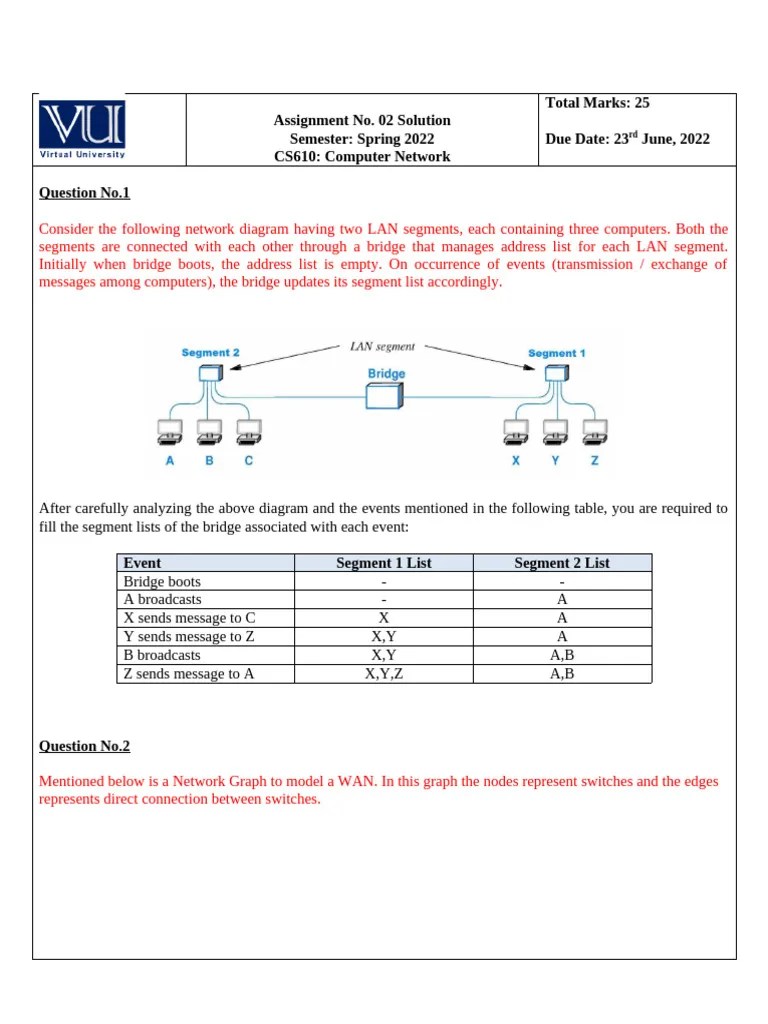 CS610 Assignment 2 Solution. | PDF | Computer Network | Internet Protocols
