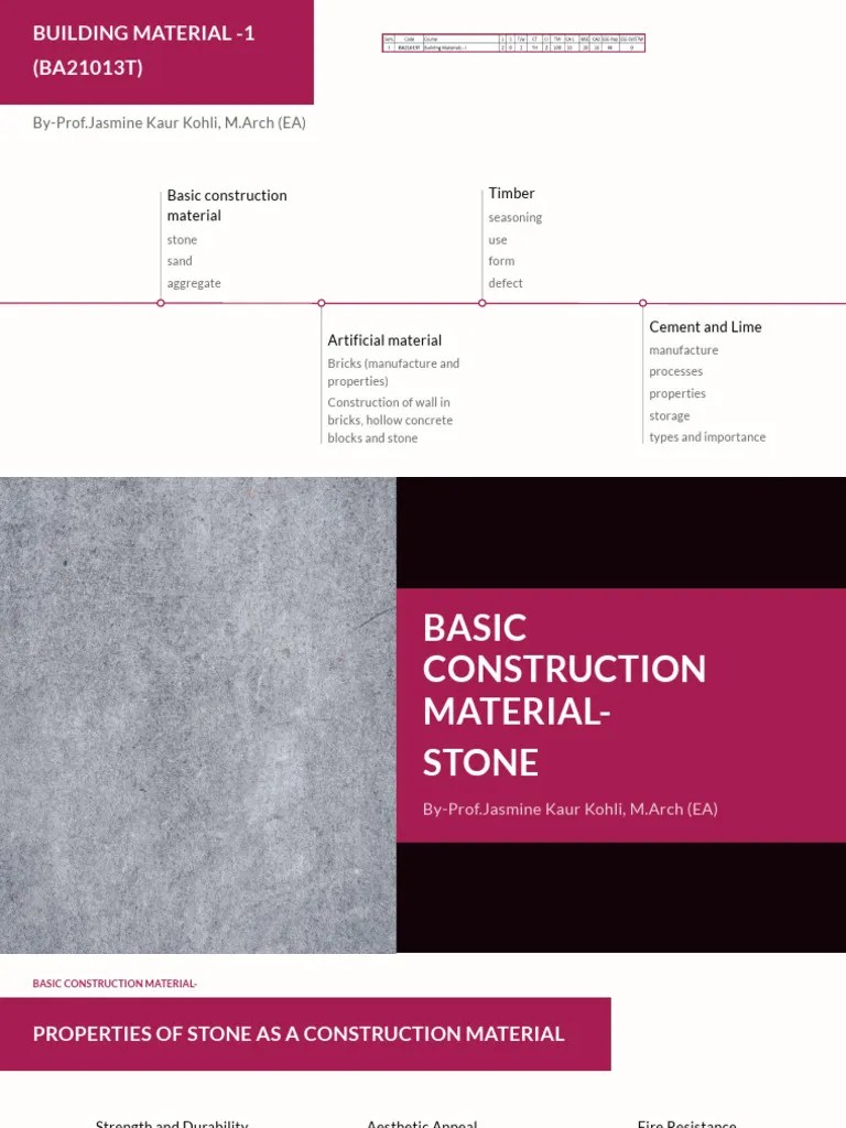 P1_BUILDING MATERIALS | PDF | Concrete | Flooring