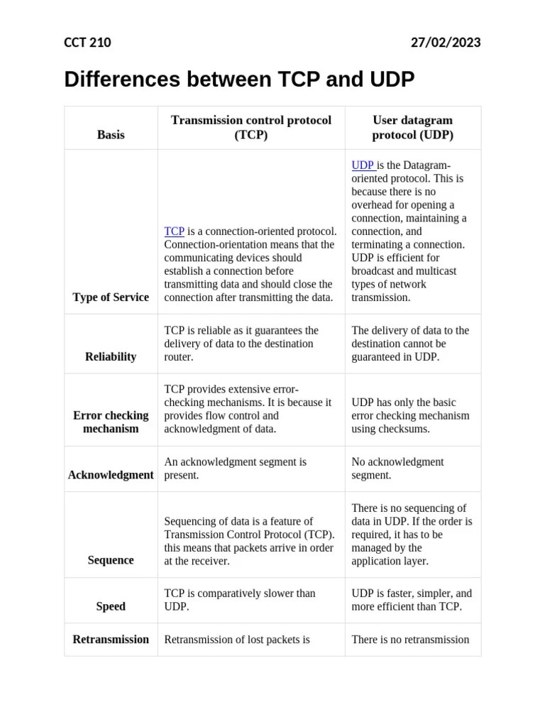 Differences Between TCP And UDP | PDF | Transmission Control Protocol ...