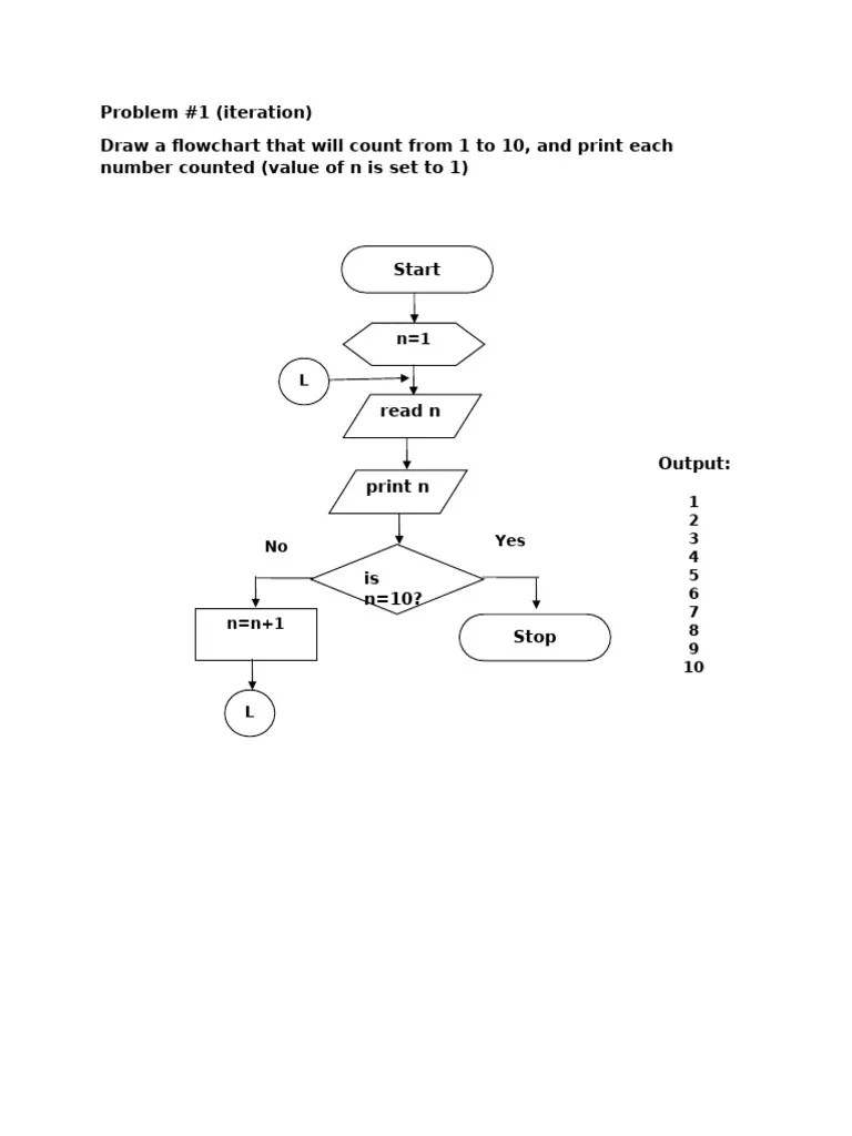 Flowchart Iteration 1 | PDF | Computer Programming
