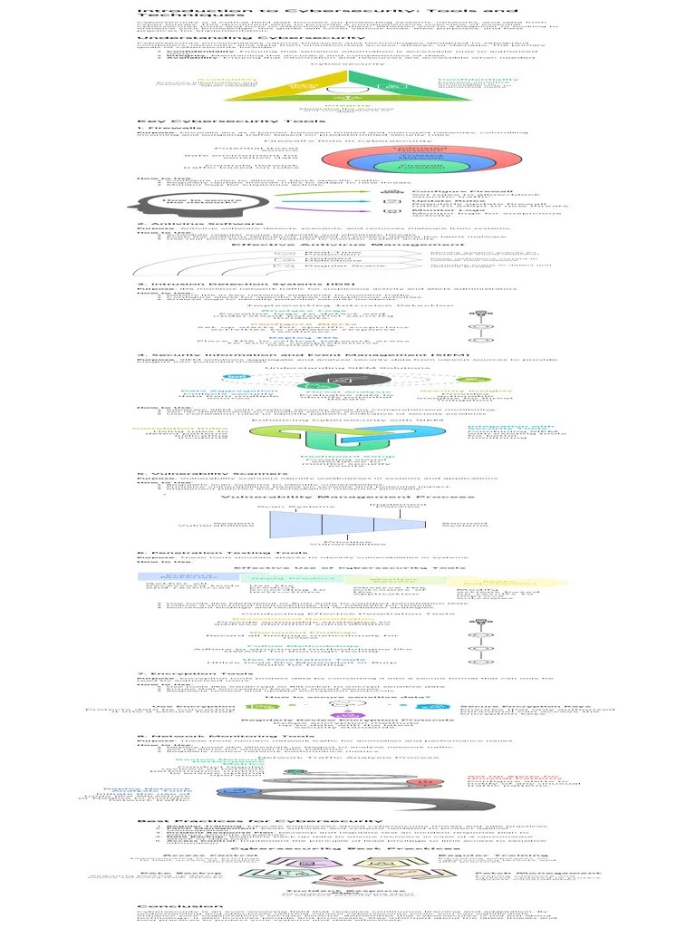 Introduction To Cybersecurity_ Tools And Techniques | PDF | Security ...