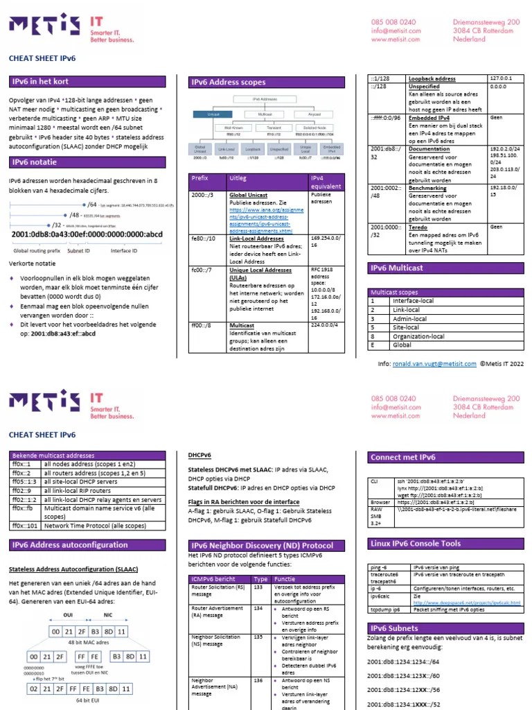 Cheat Sheet IPv6 | PDF