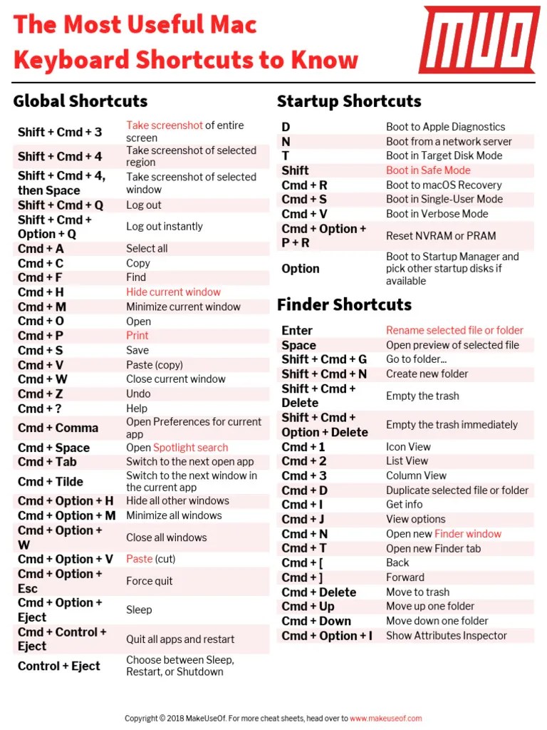 MacOS Keyboard Shortcuts | PDF | System Software | Software