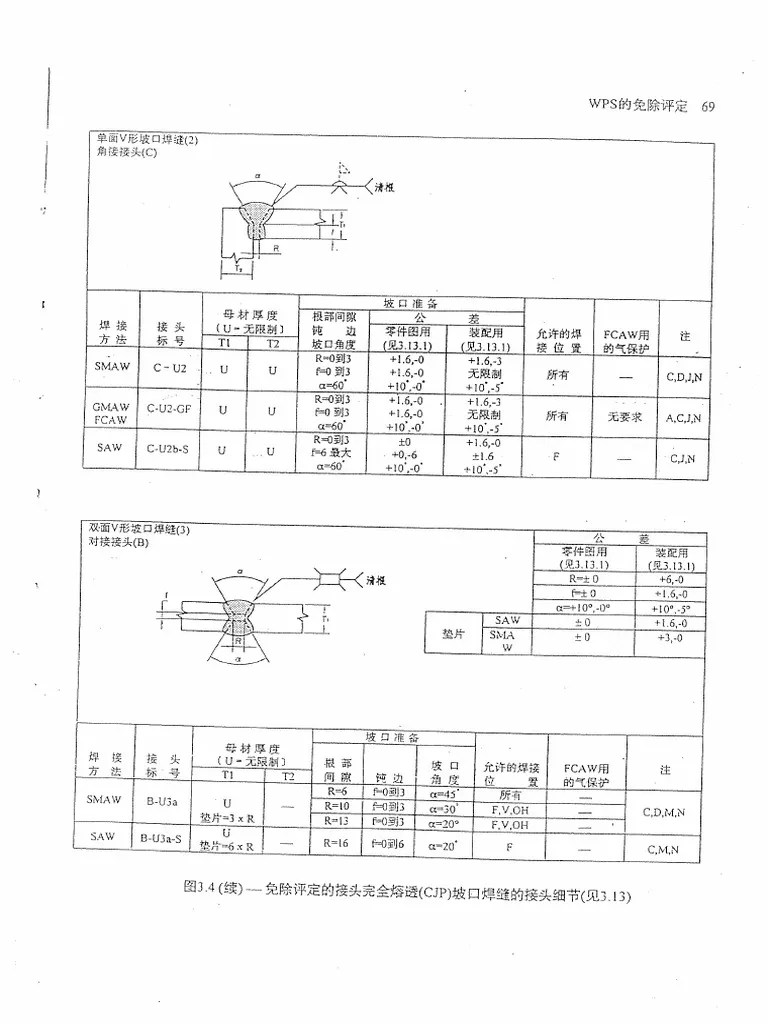 ANSI-AWS-D1.1-98-2 | PDF