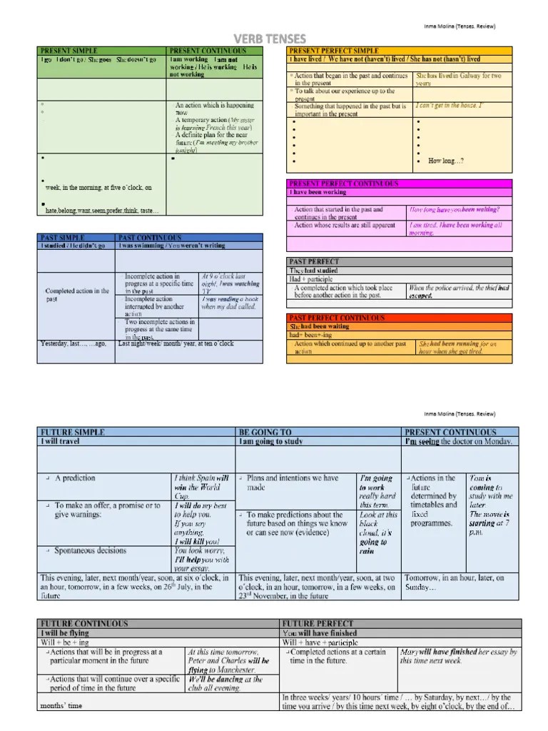 Tenses | PDF | Grammatical Tense | Linguistic Morphology