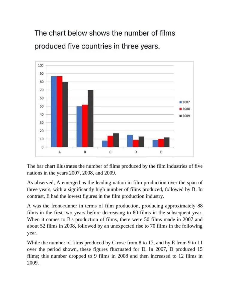 W Task 1 6 Bar Chart Pdf - Desktop Ocean Designs for Desktop