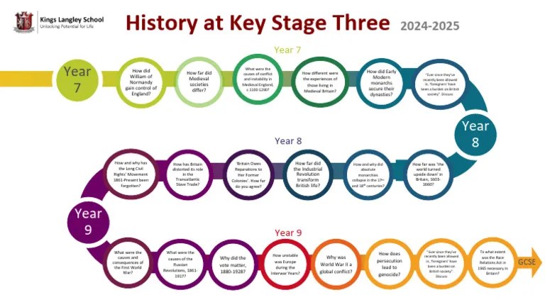 History Notes 1 | PDF | British Empire