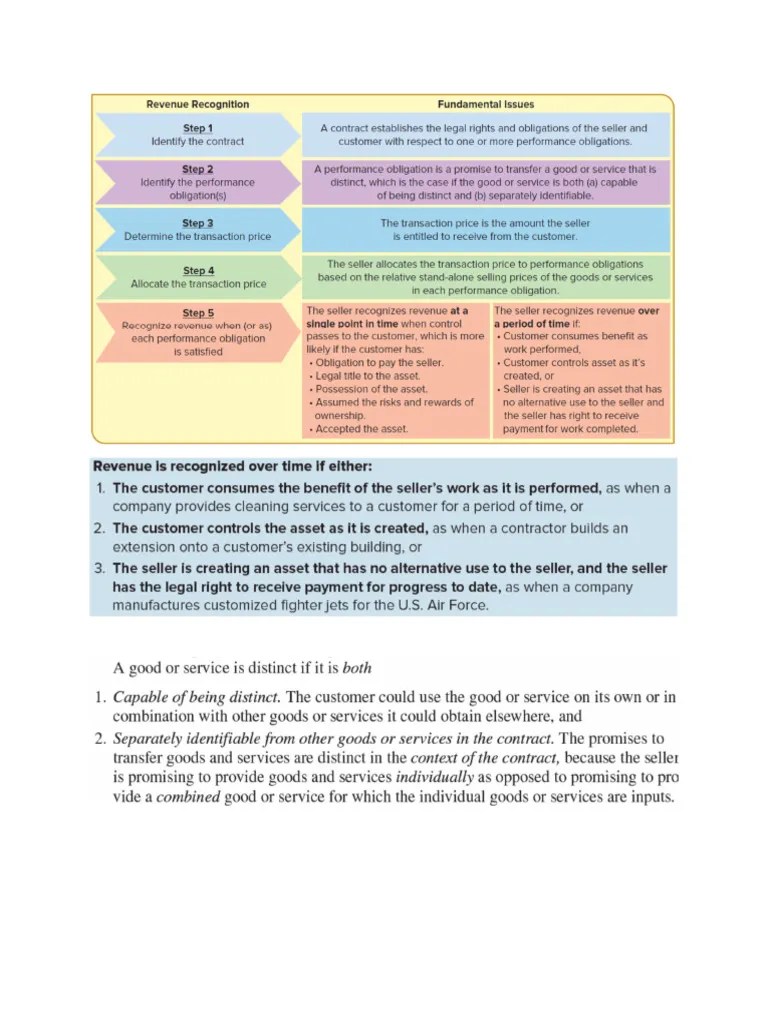 Revenue Recognition | PDF