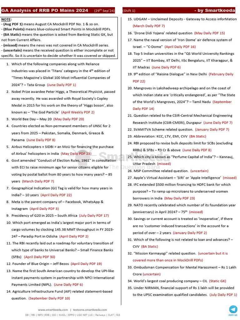 IBPS RRB PO Mains 2024 GA Analysis - By Smartkeeda | PDF