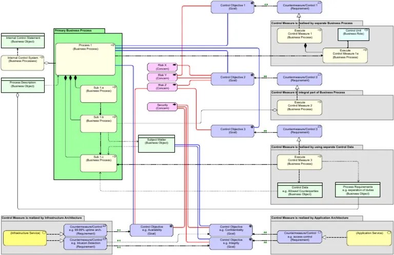 Mastering - Risk Modeling - Basic View | PDF | Computer Science ...