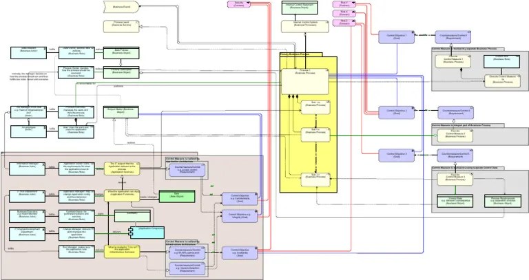 Mastering - Risk & Roles Modeling - Complete View | PDF | Business ...