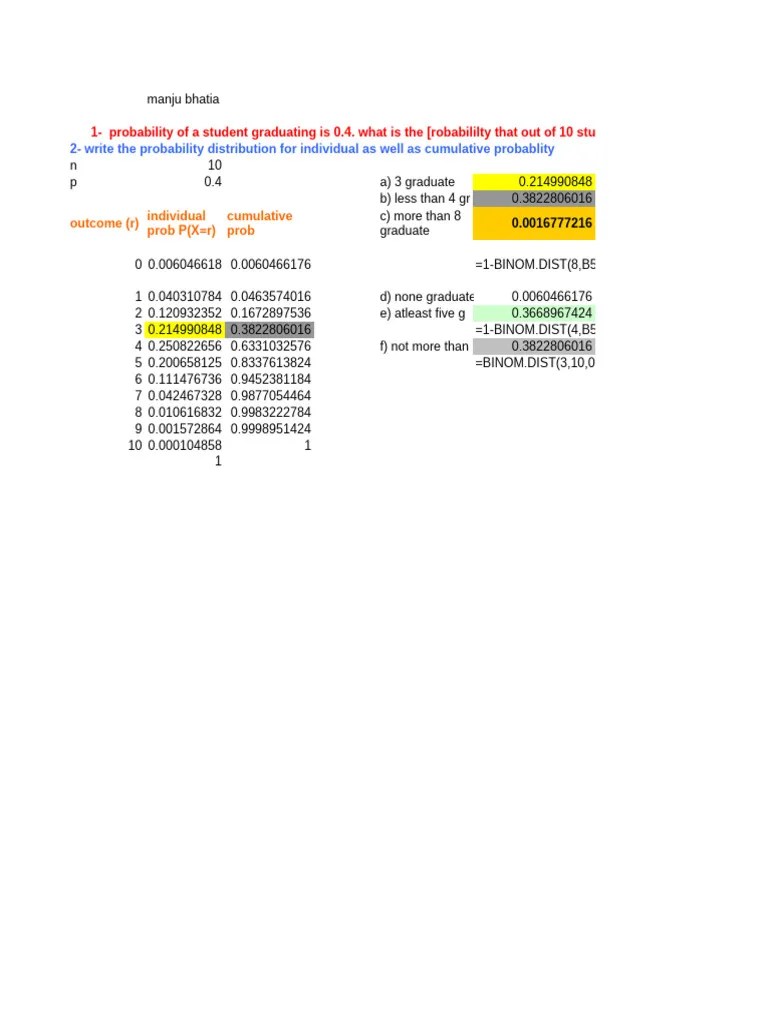 Probability Distribution | PDF