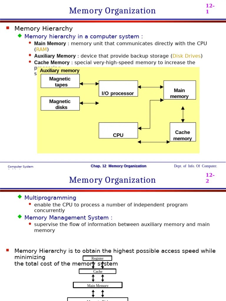 Memory New (1) | PDF | Random Access Memory | Computer Data Storage