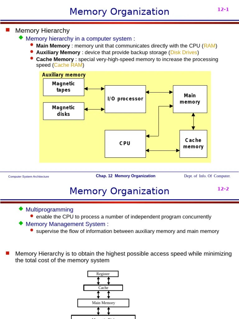 Memory New | PDF | Random Access Memory | Input/Output