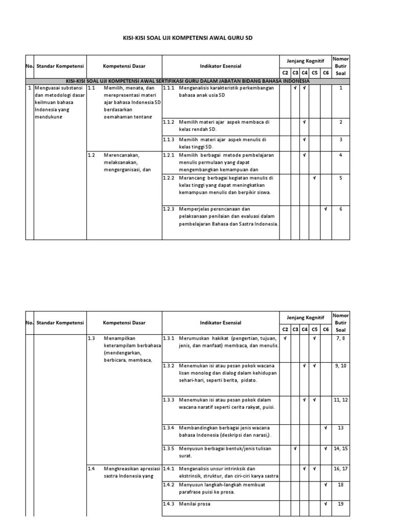 Decomposer meningkat jumlahnya sehingga produsen tidak mampu menyerap zat anorganik yang terbentuk b. Guru Kelas Sd