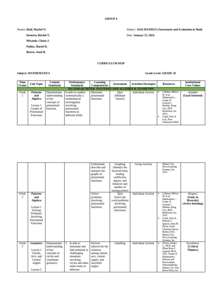 CURRICULUM MAP | PDF | Mathematics | Polynomial