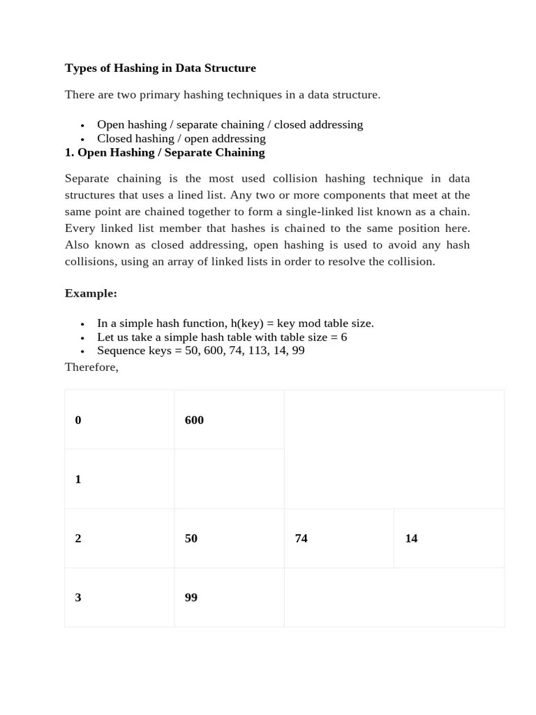 Collision Resolution Techniques | PDF | Computer Programming | Computer ...