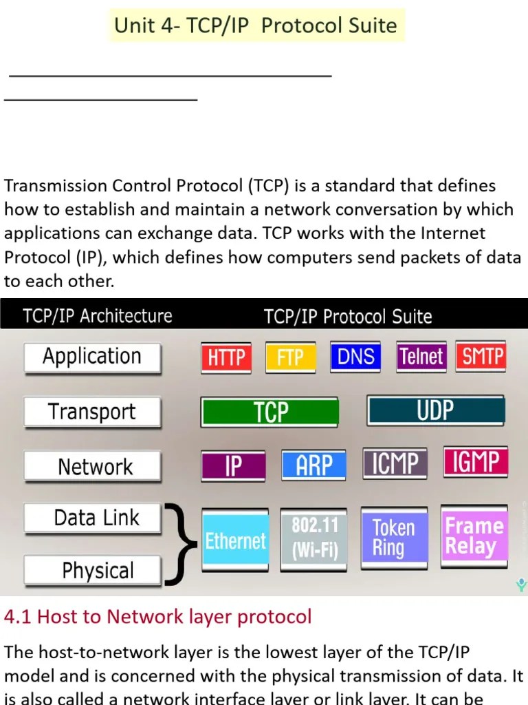 Unit-4 | PDF | Transmission Control Protocol | Internet Protocols