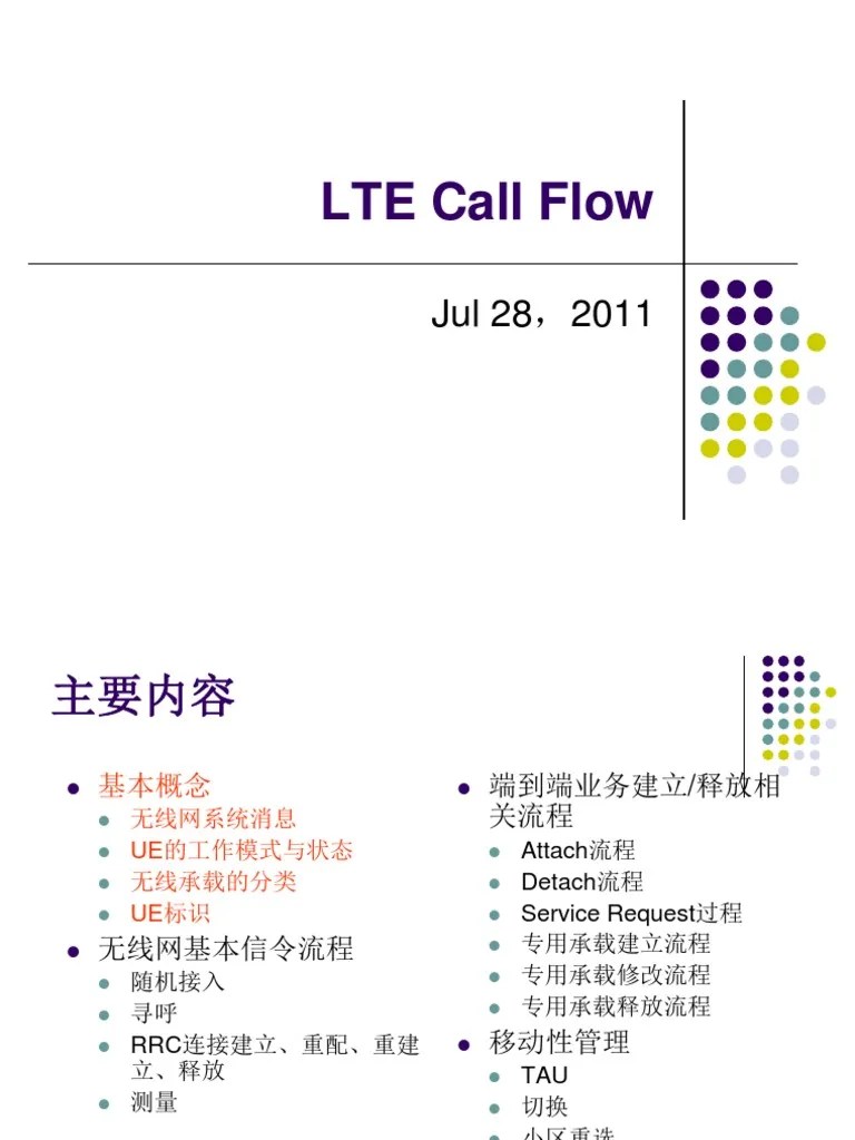 Chapter 5 LTE Call Flow | PDF