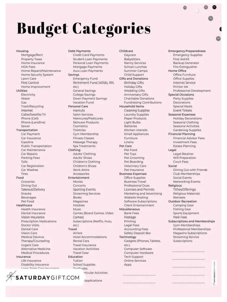 Budget Categories | PDF