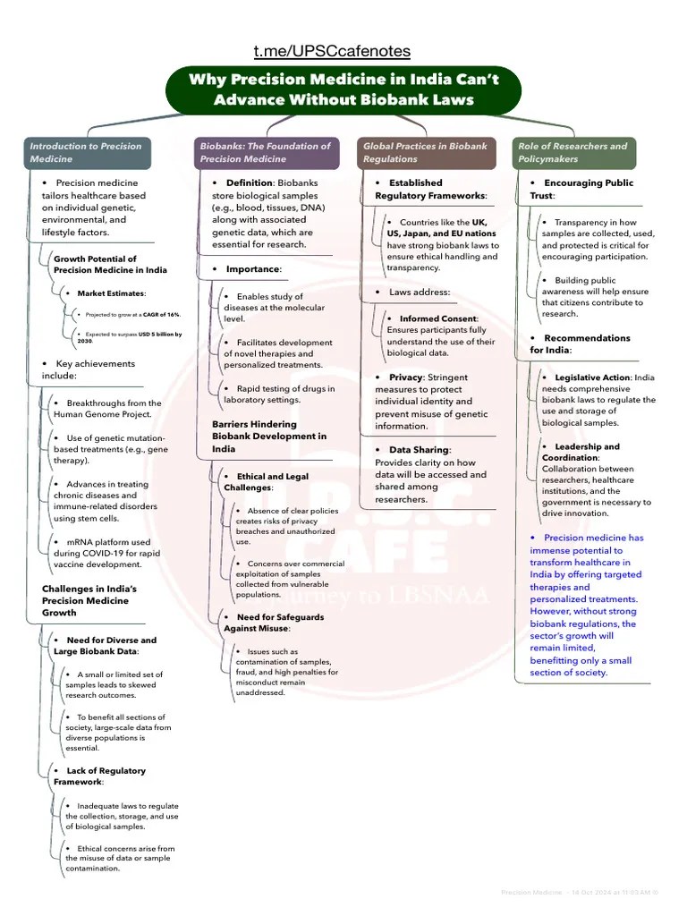 Precision Medicine | PDF | Personalized Medicine | Clinical Medicine