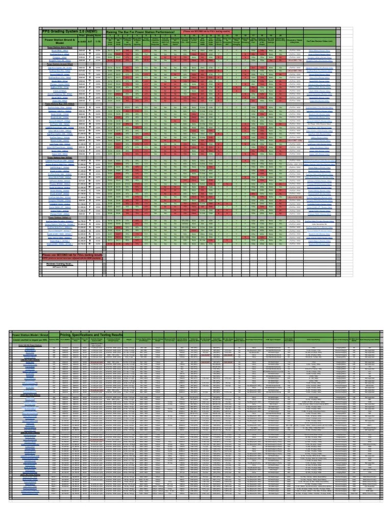 Portable Power Station Buyers Guide_Nov24 | PDF | Power Inverter | Battery Charger