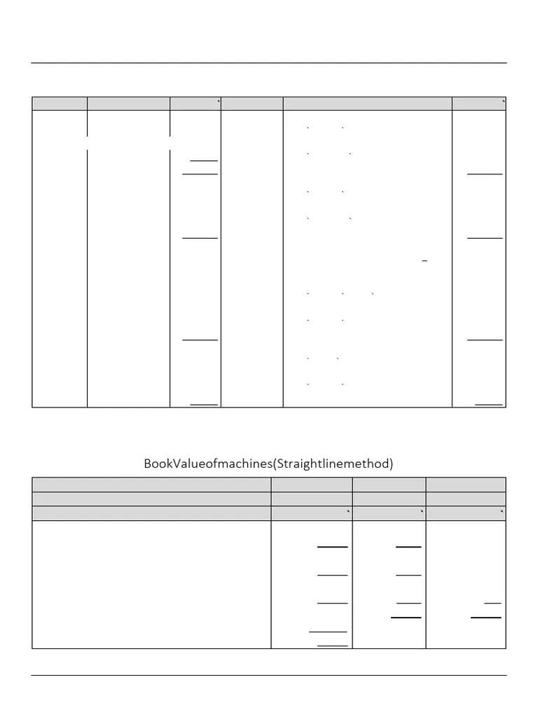 Depreciation (1) | PDF | Debits And Credits | Accounting