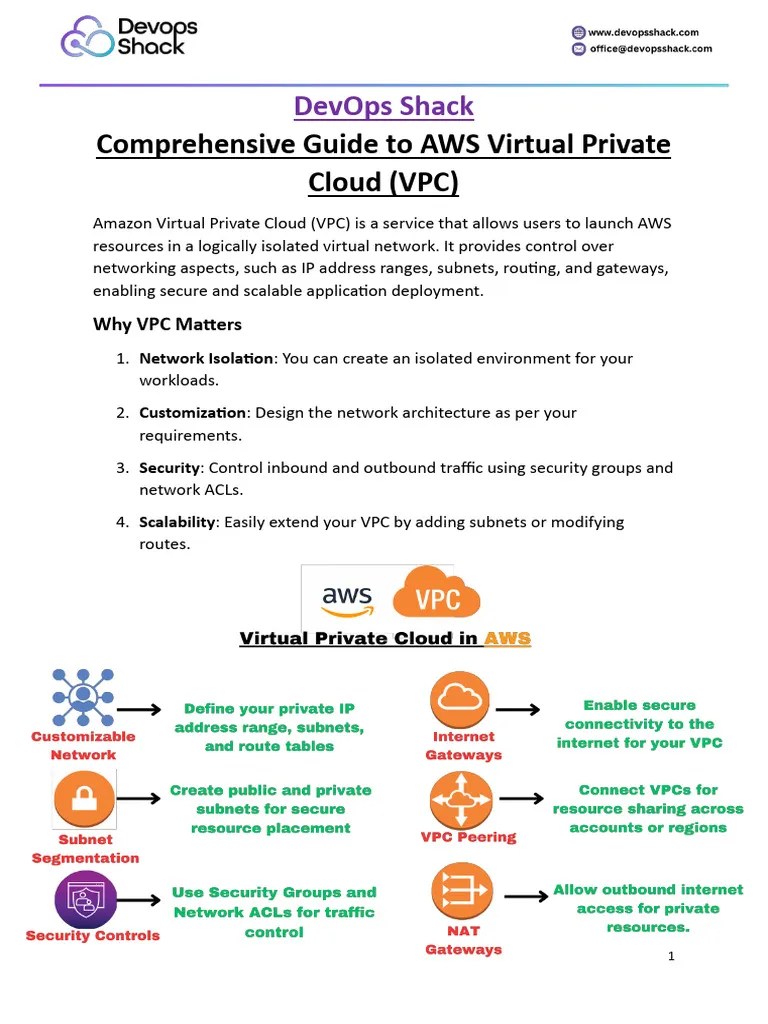 Comprehensive Guide To AWS Virtual Private Cloud (VPC) | PDF | Ip ...